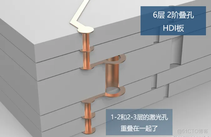 多主架构 原理 多层主板结构_嵌入式_04